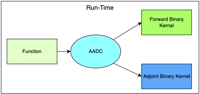 AADC Just-In-Time Compilation