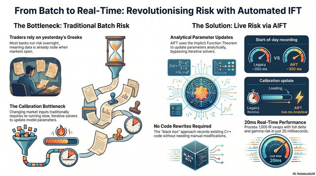 From Batch to Real-Time Risk with Automated IFT