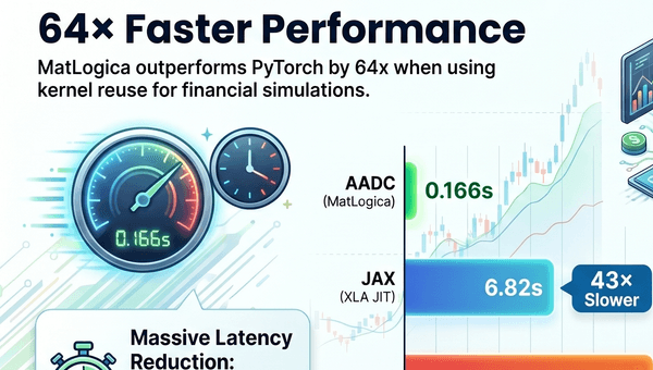 Why ML Frameworks Fail the Quant Finance Test